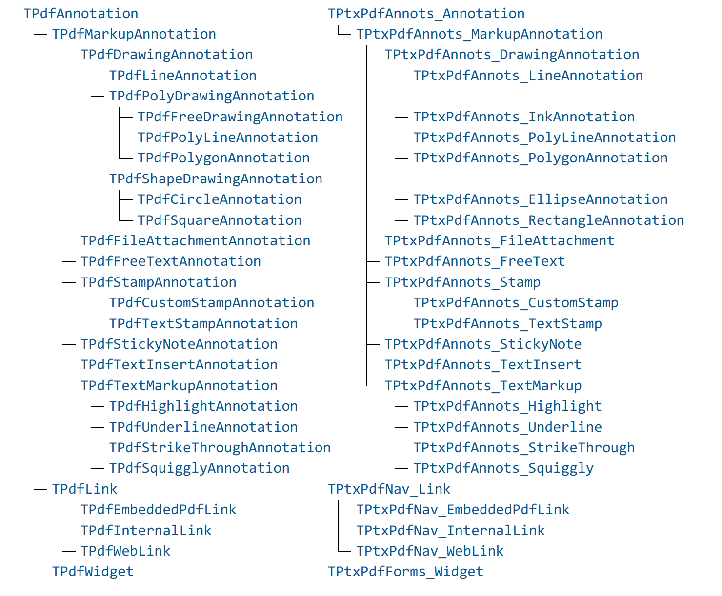C class hierarchy comparison diagram