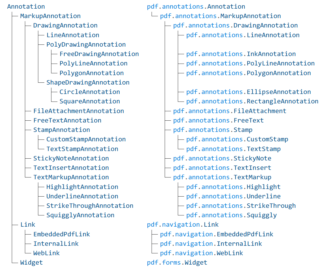 Java class hierarchy comparison diagram