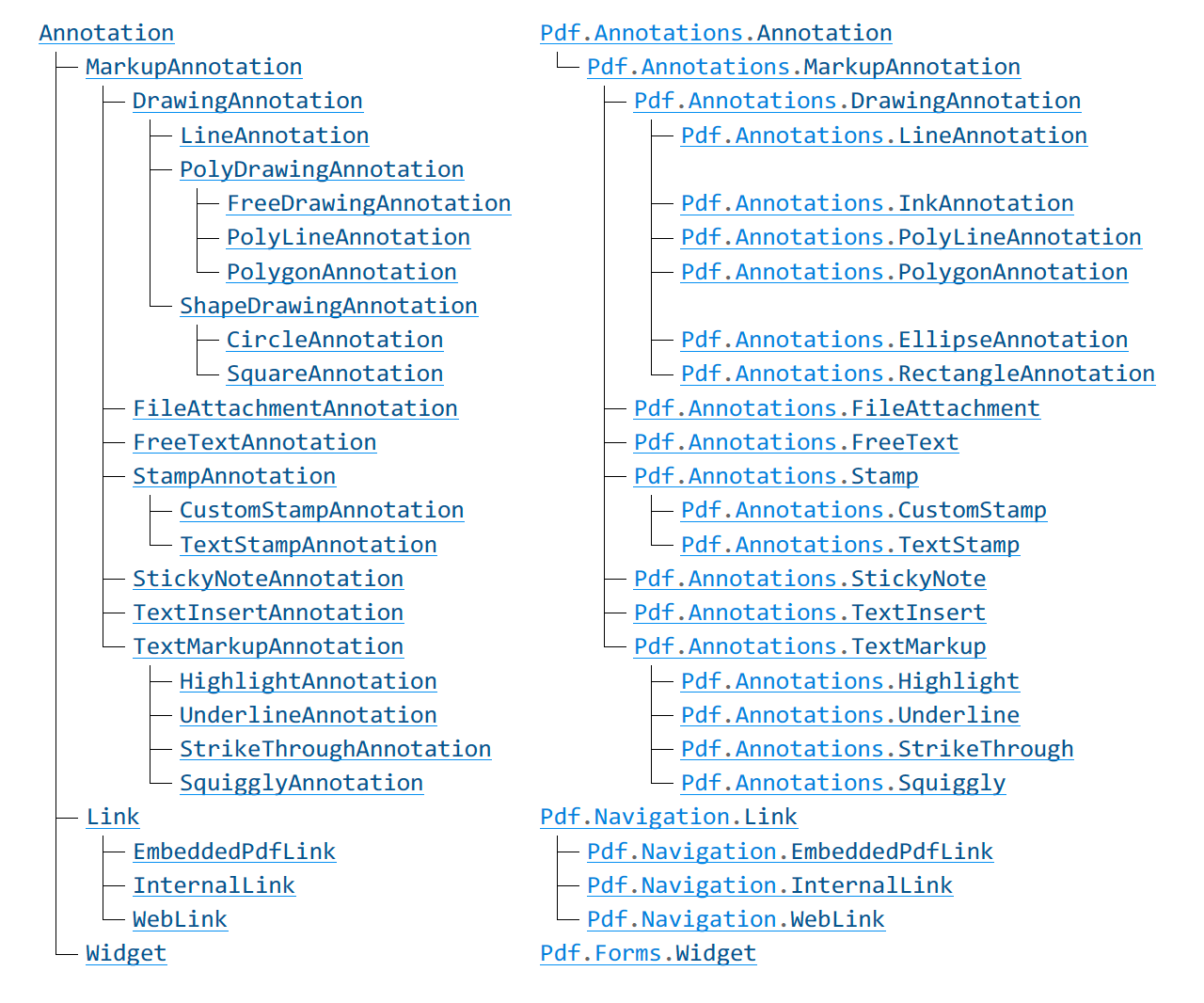 .NET class hierarchy comparison diagram