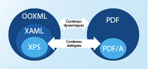 Comparaison des formats d’Office avec PDF