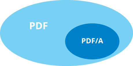 PDF and PDF/A differences