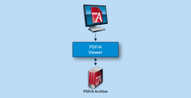 PDF/A know-how, infographic displaying PDF/A documents.