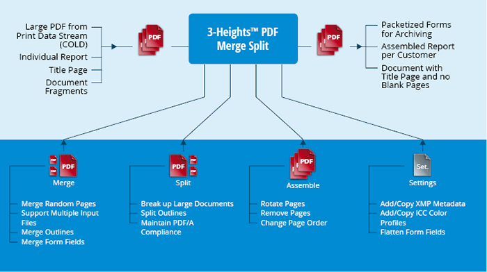 3-Heights® PDF Merge Split - Product Image