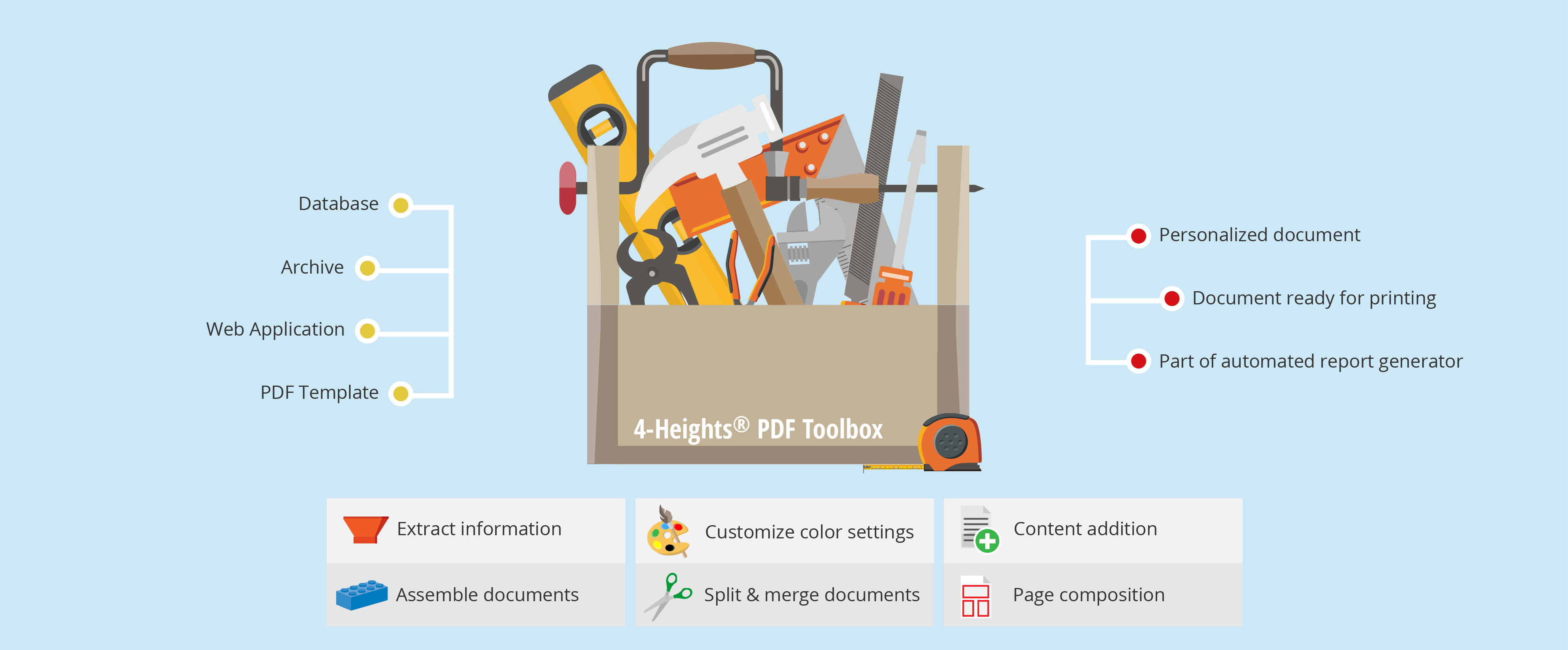 4-Heights® PDF Toolbox SDK - Produit